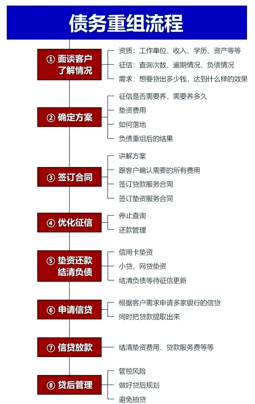 在鹤岗市，中小企业也可以债务重组吗？